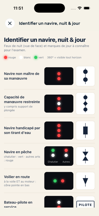 Fiche de révision Tribord : identifier un navire de nuit et de jour